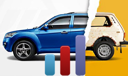 ОПРОС КАКОЙ ВОЗРАСТ ВАШЕГО АВТОМОБИЛЯ?